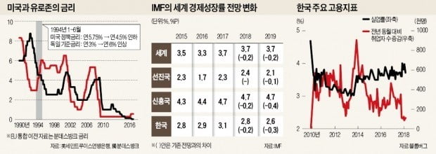 [뉴스의 맥] '펀더멘털론' 안주하다간 국가 부도 재발 막지 못해