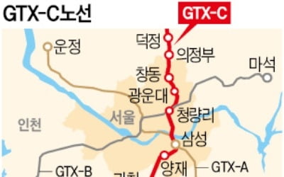 GTX-C 예타 통과…수원~삼성역 22분에 주파