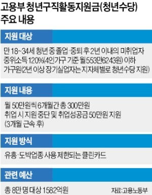 "최저임금, 성장률·물가 반영해 합리적 결정할 것"