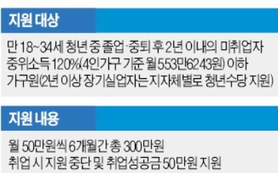 "최저임금, 성장률·물가 반영해 합리적 결정할 것"