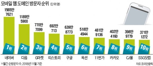 '기울어진 운동장' 바로잡겠다더니…국회, 국내 인터넷 기업만 더 잡을 판