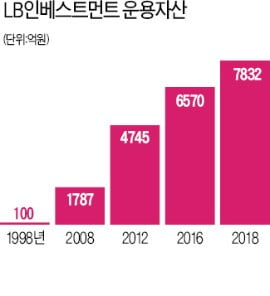 박기호 "빅히트 투자로 수익 1000억 달성…카카오게임즈·바디프랜드 IPO 대기"