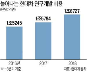 R&D 수장 첫 외국인 알버트 비어만 발탁…삼성 출신 지영조 2년 만에 파격 사장 승진