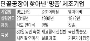 中企 판로개척 돕는 단골공장…숨은 제조업 장인들 찾아 스토리 알렸더니 매출↑