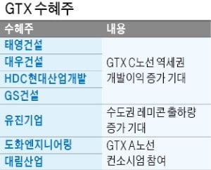 13兆짜리 프로젝트 본격화…GTX사업 수혜株는?