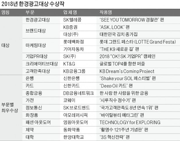 화려한 기교보다 '36.5℃ 따뜻함'으로 소통…소비자 마음 사로잡다