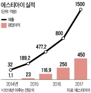 서태일 대표 "5G 상용화로 '광섬유 모재' 수요↑…5년내 유니콘으로 키울 것"