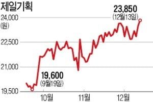 제일기획·이노션…호실적에 光나는 광고株