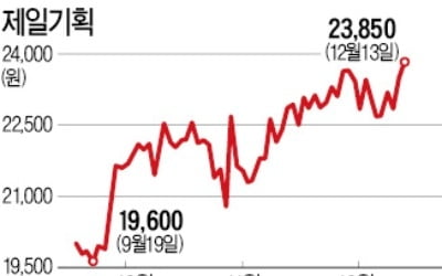 제일기획·이노션…호실적에 光나는 광고株