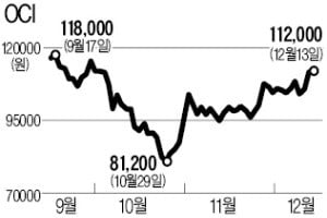 폴리실리콘값 상승 기대…태양광株 해빙기 오나