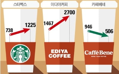 을지로 1㎞에 매장 30개…카지노 룰렛 확률만 '핫'하네