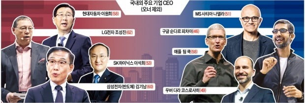 '직급 정년' 부활한 재계…임원들은 '가시방석'