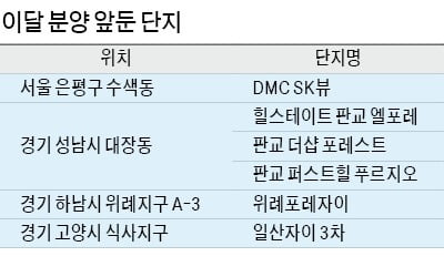 청약 비수기 12월…2만여 가구 온라인 카지노 합법 사이트 쏟아진다