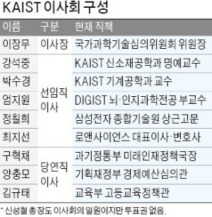 KAIST 교수協 "신성철 총장 직무정지 부당"…네이처도 "정치적 숙청"