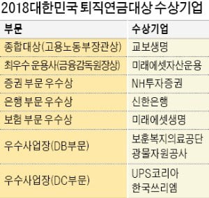 '고객관리 강자' 교보생명…컨설턴트 2800명이 가입자와 '1 대 1 상담'