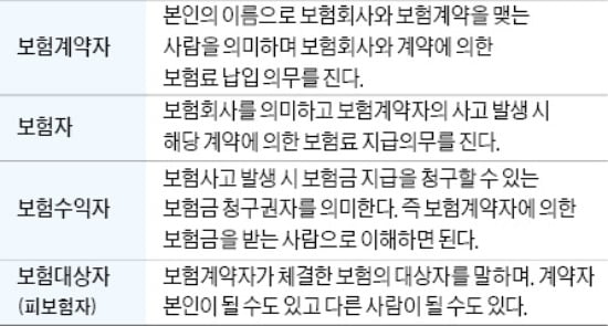 [금융 NCS 공부합시다] 용어 개념을 정확하게 파악해야 필기시험 넘어요