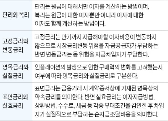 [금융 NCS 공부합시다] 용어 개념을 정확하게 파악해야 필기시험 넘어요