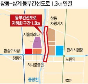 동부간선道 1.3㎞ 지하화…창동·상계 '新경제 중심지'로 재탄생
