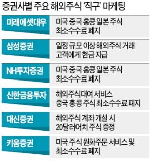 '해외직구' 주춤해도…증권사들 마케팅 경쟁