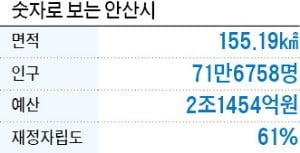 30년간 산업화 이끈 안산…대부도·시화호 중심 '생태도시'로 탈바꿈