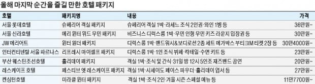 제야의 종소리 들으며 칵테일 한 잔…해맞이 호캉스, 혼자라도 좋다