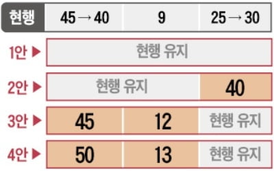 국민연금 고갈 '나 몰라라' 하는 정부