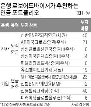 AI 추천 연금 포트폴리오로 '13월의 월급' 두둑하게