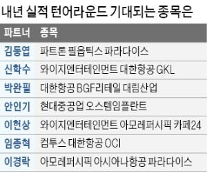 내년 턴어라운드 유망주는?…현대重·미포조선 '수주 훈풍', 하나투어·모두투어도 '맑음'