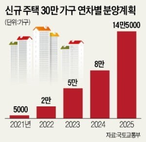 3기 신도시 발표 초읽기…국토부 철통보안 속 說만 무성