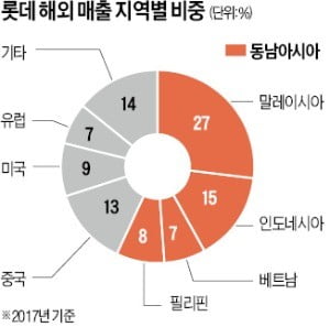 인도네시아에 유화단지…베트남에 복합단지, 신동빈의 新남방전략 탄력 받았다