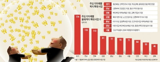 "청년수당·무상교복, 네가 하면 나도 한다"…지자체 '현금살포 복지' 경쟁