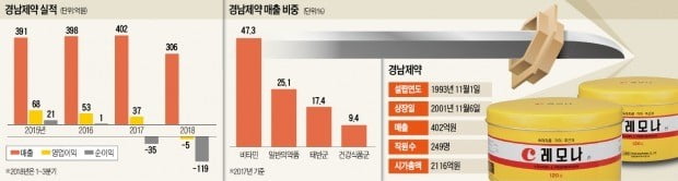 상장폐지 위기 꽁 머니 카지노 3 만 기대하던 5000여 소액주주 '패닉'