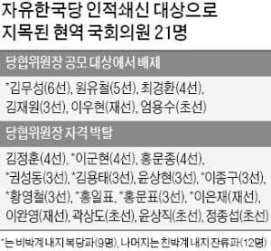 김무성·최경환 등 계파수장 포함…친박 12명·비박 9명 '절묘한 균형'