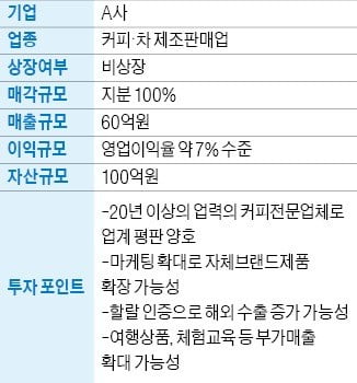 年 매출 60억원대 커피전문업체 매물로