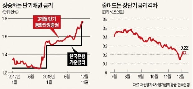 年5% 특판 적금에 우르르…확정금리상품 인기