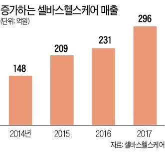 셀바스헬스케어, 떠오르는 세계 점자정보단말기 시장에 도전장