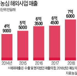 美 중산층, 신라면에 맛들이기 시작했다