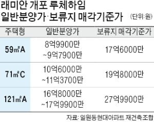 래미안 개포 루체하임 3가구 매각…2년 前 분양가보다 100% 올라