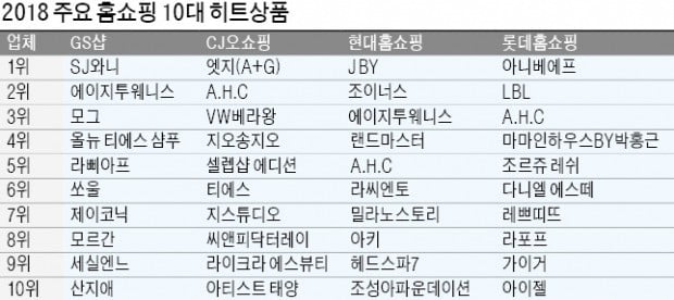 올 TV홈쇼핑 지름神, 패션PB에 내려왔네