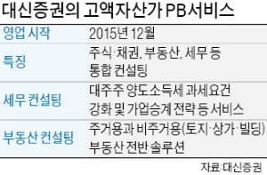 부동산·세무 상담 강화하는 대신證…코스닥 대주주 등 자산가 PB 고객 유치에 총력