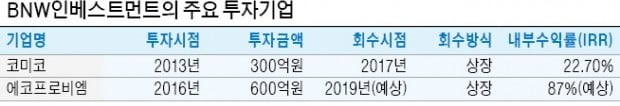 40년 반도체전문가 노하우 살려 유망 IT中企 '족집게 투자'