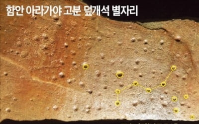 함안 말이산 고분서 '별자리 그림' 나왔다