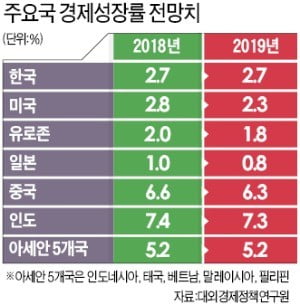 "非중국 아시아벨트 구축해 수출 다변화를"