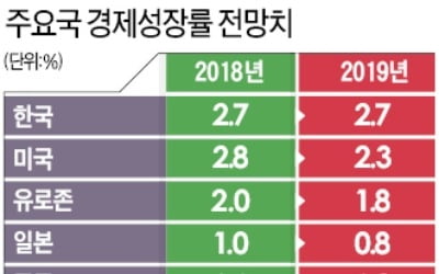 "非중국 아시아벨트 구축해 수출 다변화를"