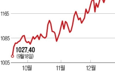 금값 뺨치는 팔라듐, ETF 수익률 수직상승