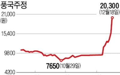 문재인 대통령 "수소차 지원의지 확고"…풍국주정·유니크 등 20%대 급등