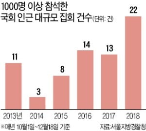 청와대 이어 '집회 해방구' 된 여의도