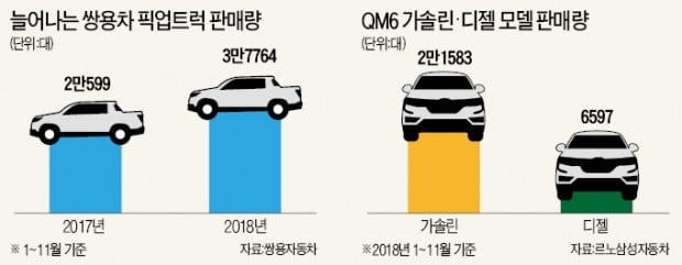 틈새 노려 대박 냈다…'비주류 車'의 반란