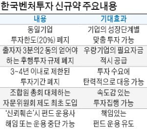 [마켓인사이트] 벤처캐피털 '투자 족쇄' 대폭 풀려