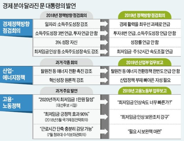 지지율 하락·경제지표 악화에…문재인 대통령 "산업계 애로 들었는지 반성해야"